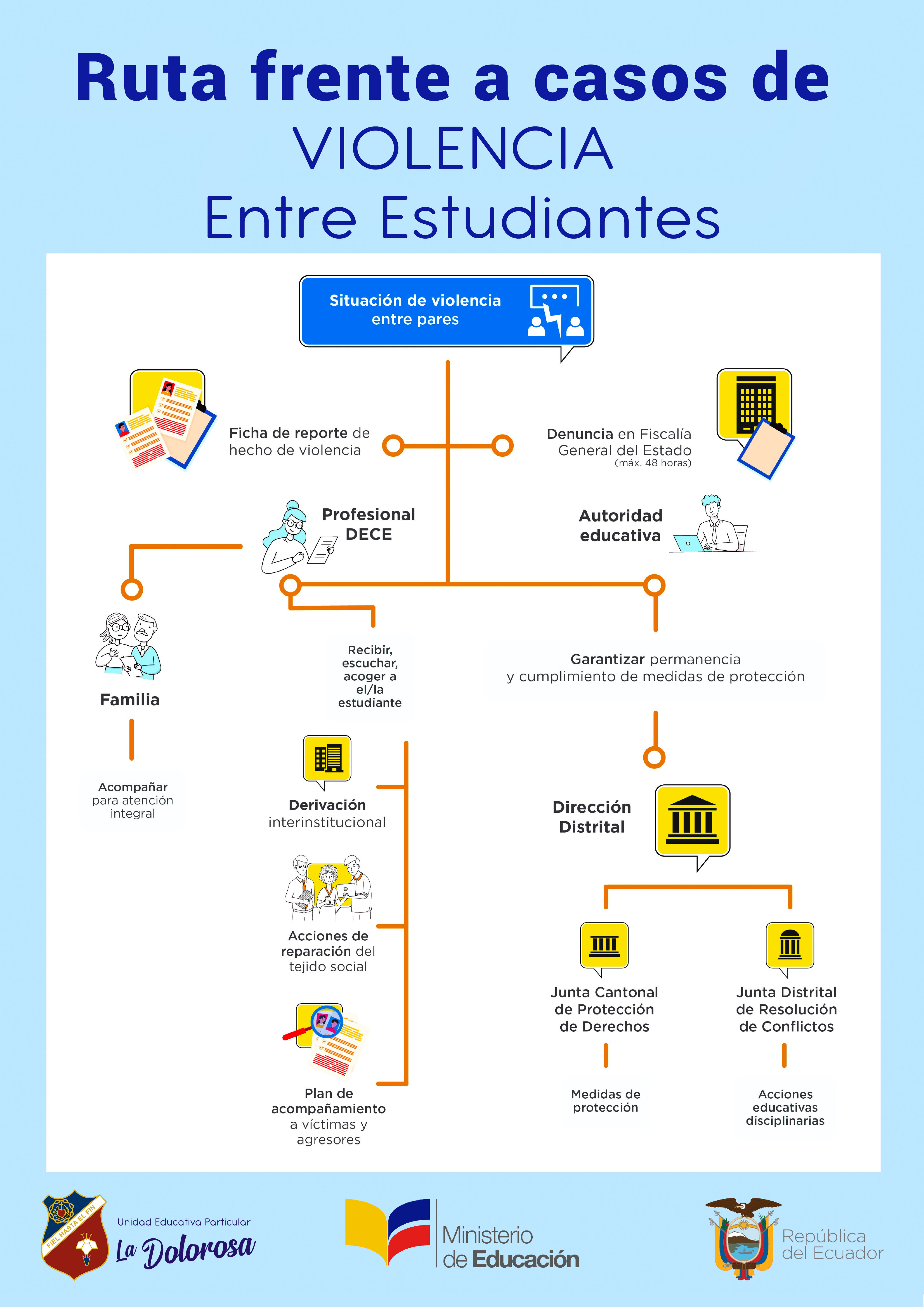panfleto dece violencia entre estudiantes